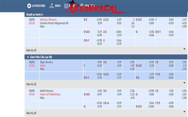 Soi kèo nhà cái hôm nay tại Keonhacai