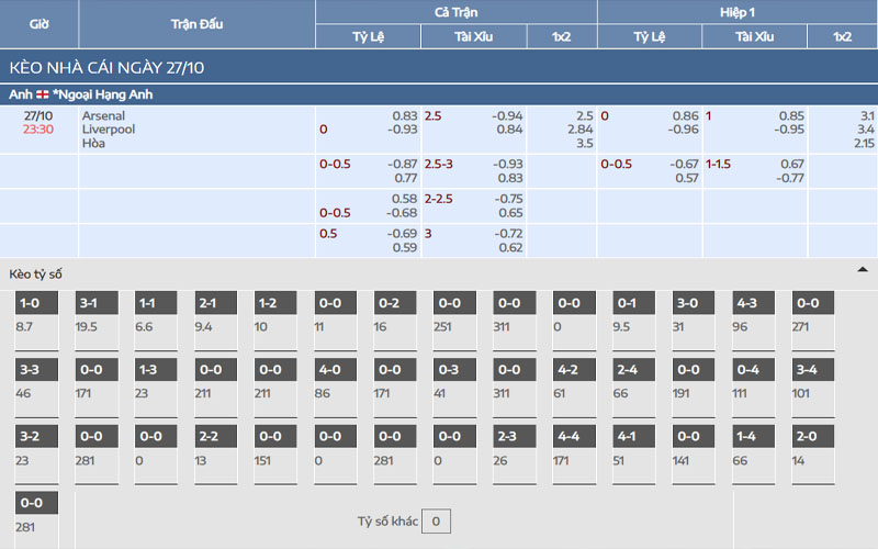 2 ty le keo ars vs liv Nhận định kèo Arsenal vs Liverpool